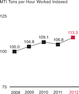 (LINE GRAPH)